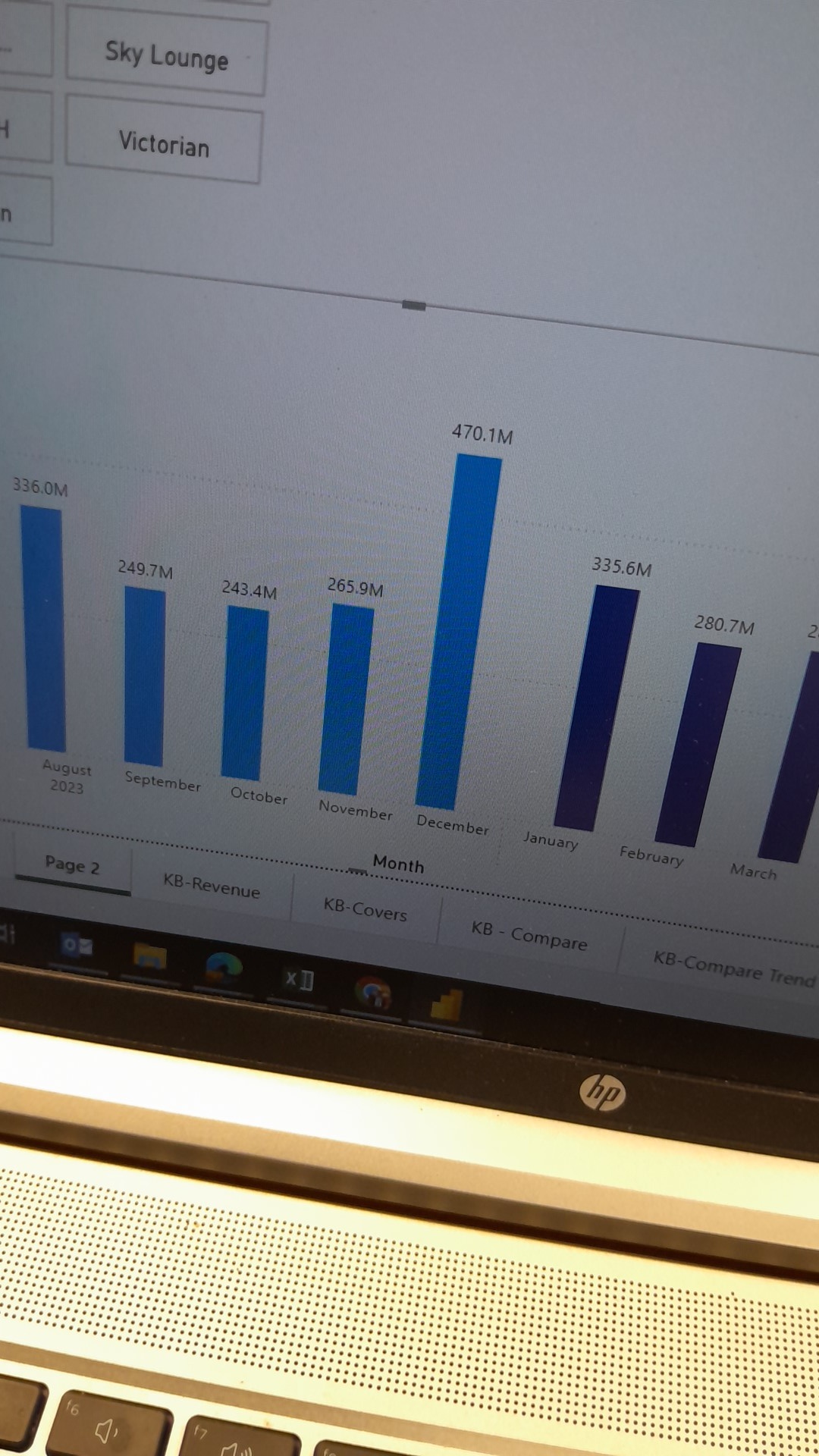 Manula Online - Data Analysis